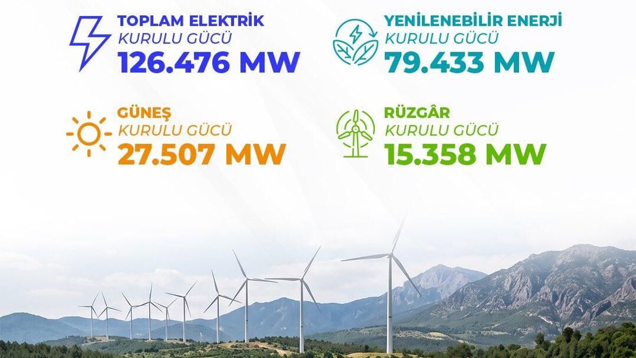 Yenilenebilir Enerji
